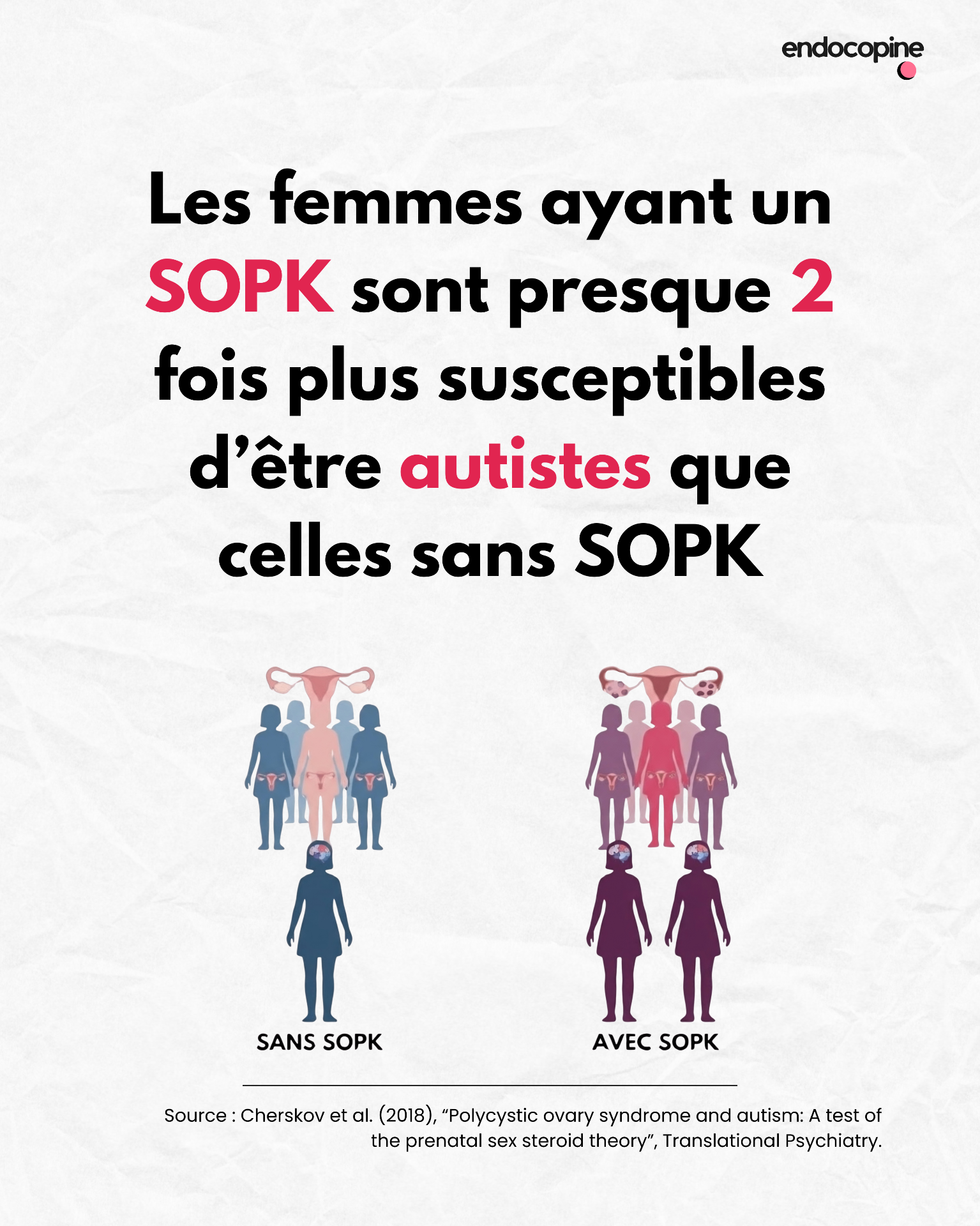 Infographie comparative illustrée entre un groupe sans SOPK et un groupe avec SOPK au sujet de l'autisme.